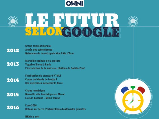 Le futur d'après Google