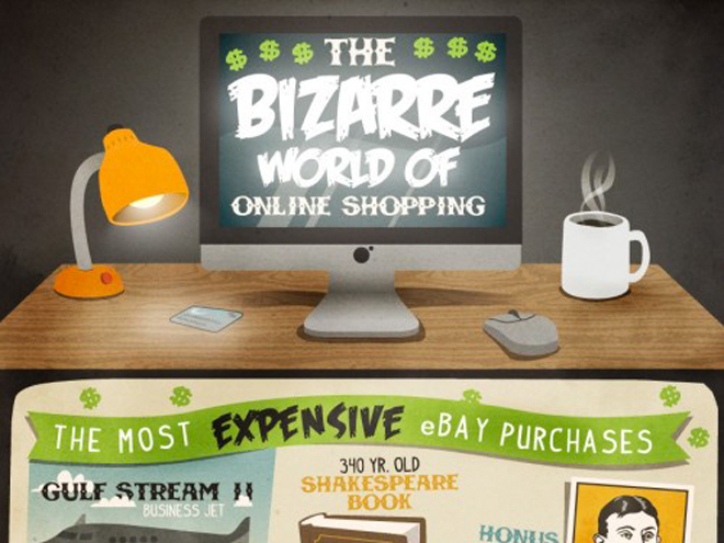 Infographie : les objets les plus bizarres achetés sur eBay