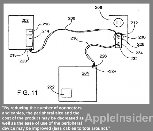 Bientôt un chargeur unique chez Apple ?