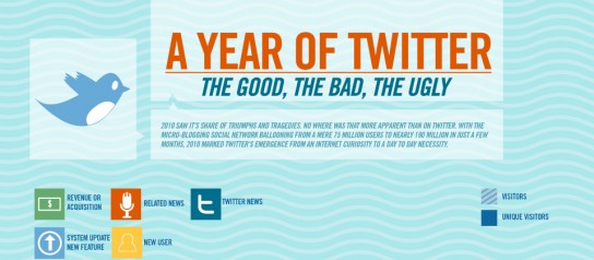  Infographie : Twitter en 2010