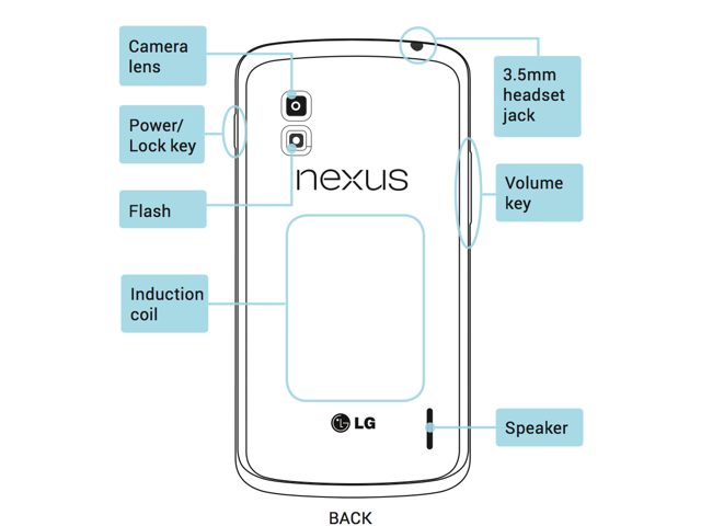 Le manuel du LG Nexus se promène lui aussi dans la nature