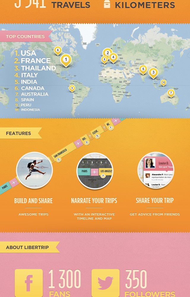 L'infographie de Libertrip