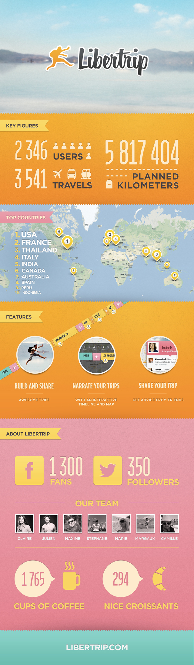 L'infographie de Libertip L'infographie de Libertip