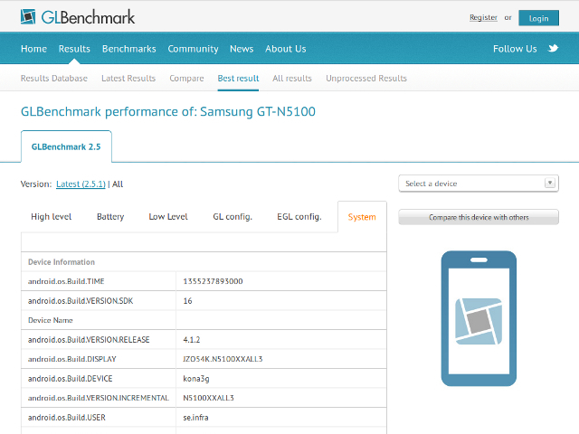 Benchmark du Samsung GT-N5100