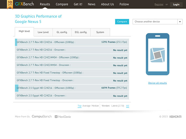 Benchmark Nexus 5