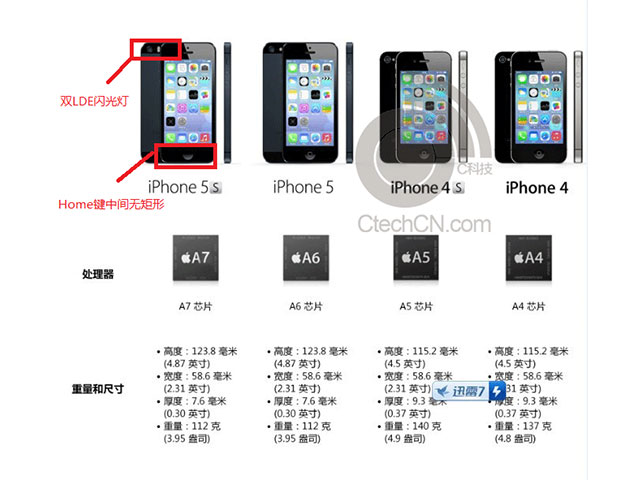 Document iPhone 5S