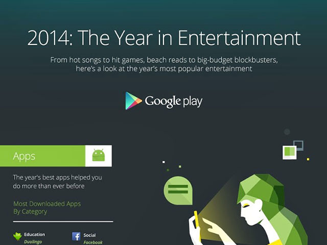 Infographie Play Store 2014