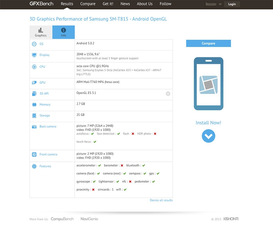 Benchmark Galaxy Tab S2