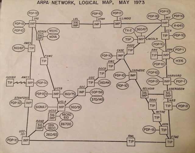 Internet 1973