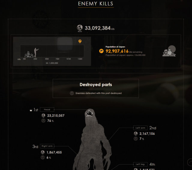 Resident Evil 7 : infographie 2