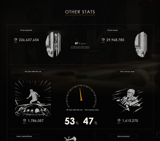 Resident Evil 7 : infographie 3