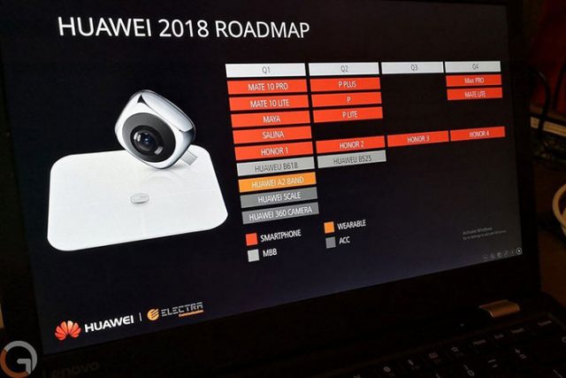 Feuille de route huawei