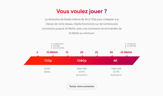 Attention, pour profiter de la 4K, il vaudra mieux avoir une grosse connexion