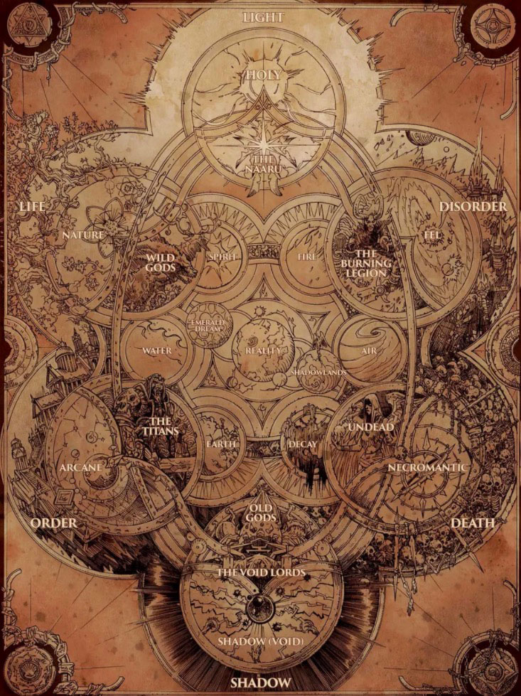 Le fameux graphique - crédits Blizzard