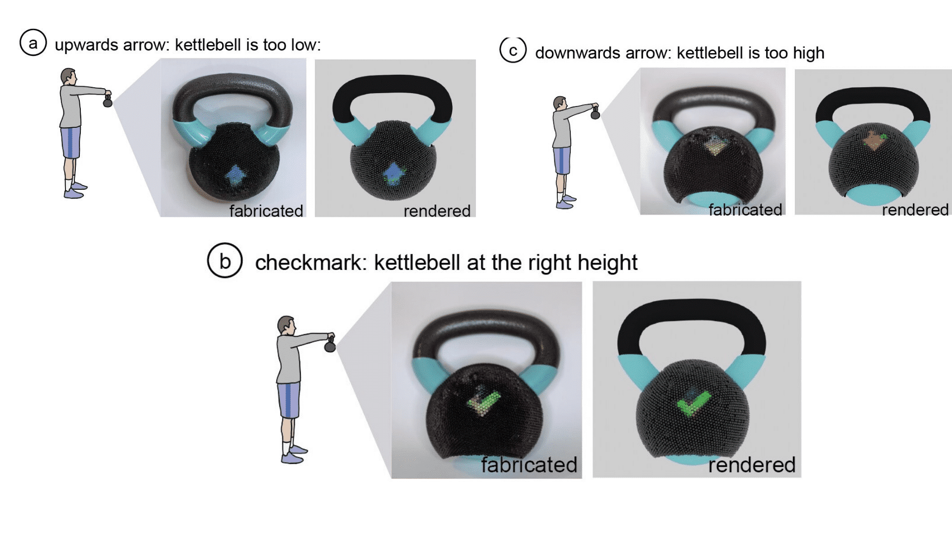 Les images sur le kettlebell changent selon l'angle d'observation pour indiquer la bonne position.