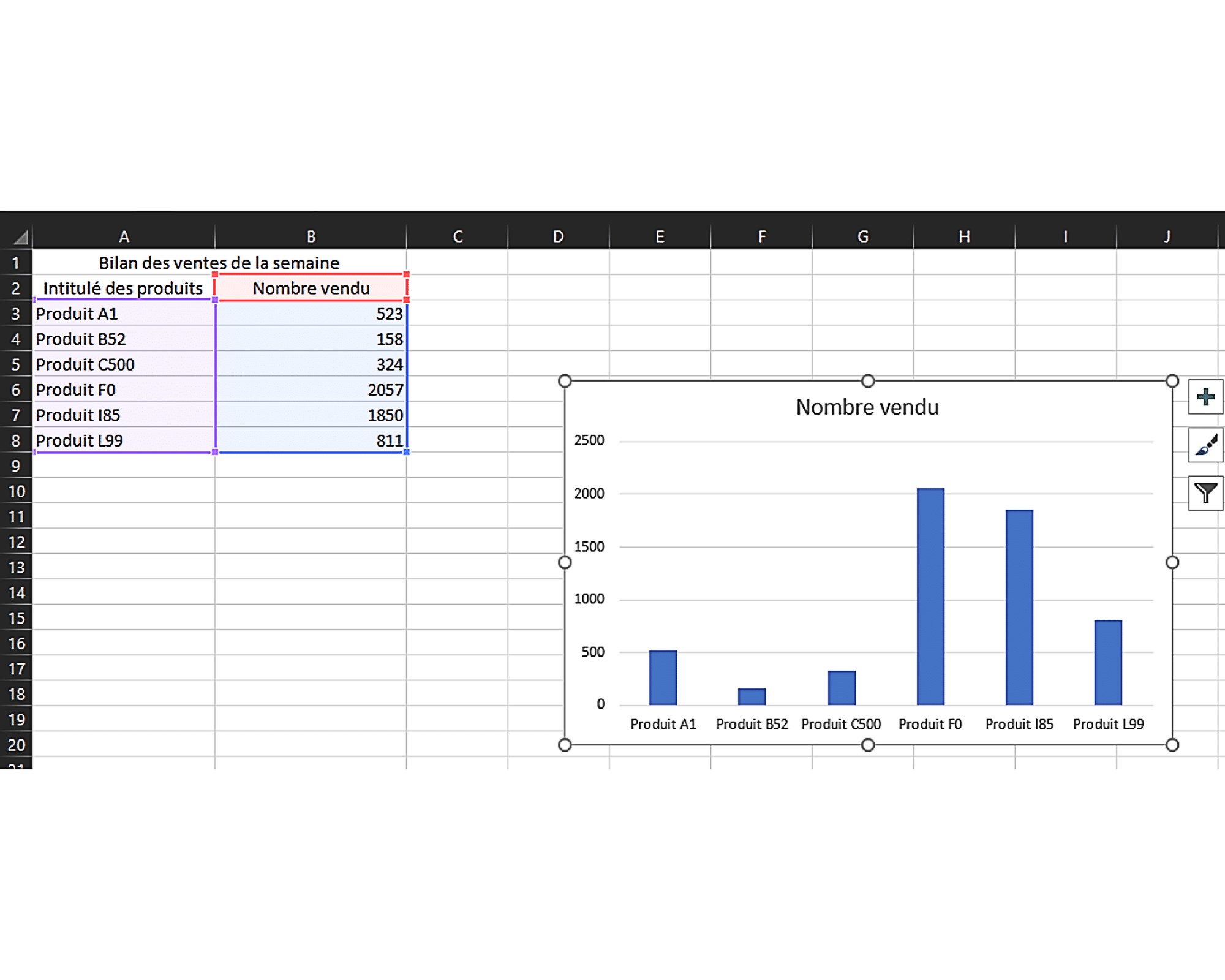 Nombre-Détails-Tableau-Graphique-Excel