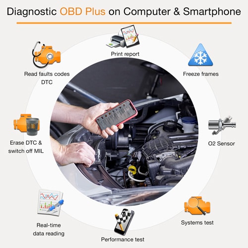 Klavkarr 210 OBD2 Bluetooth