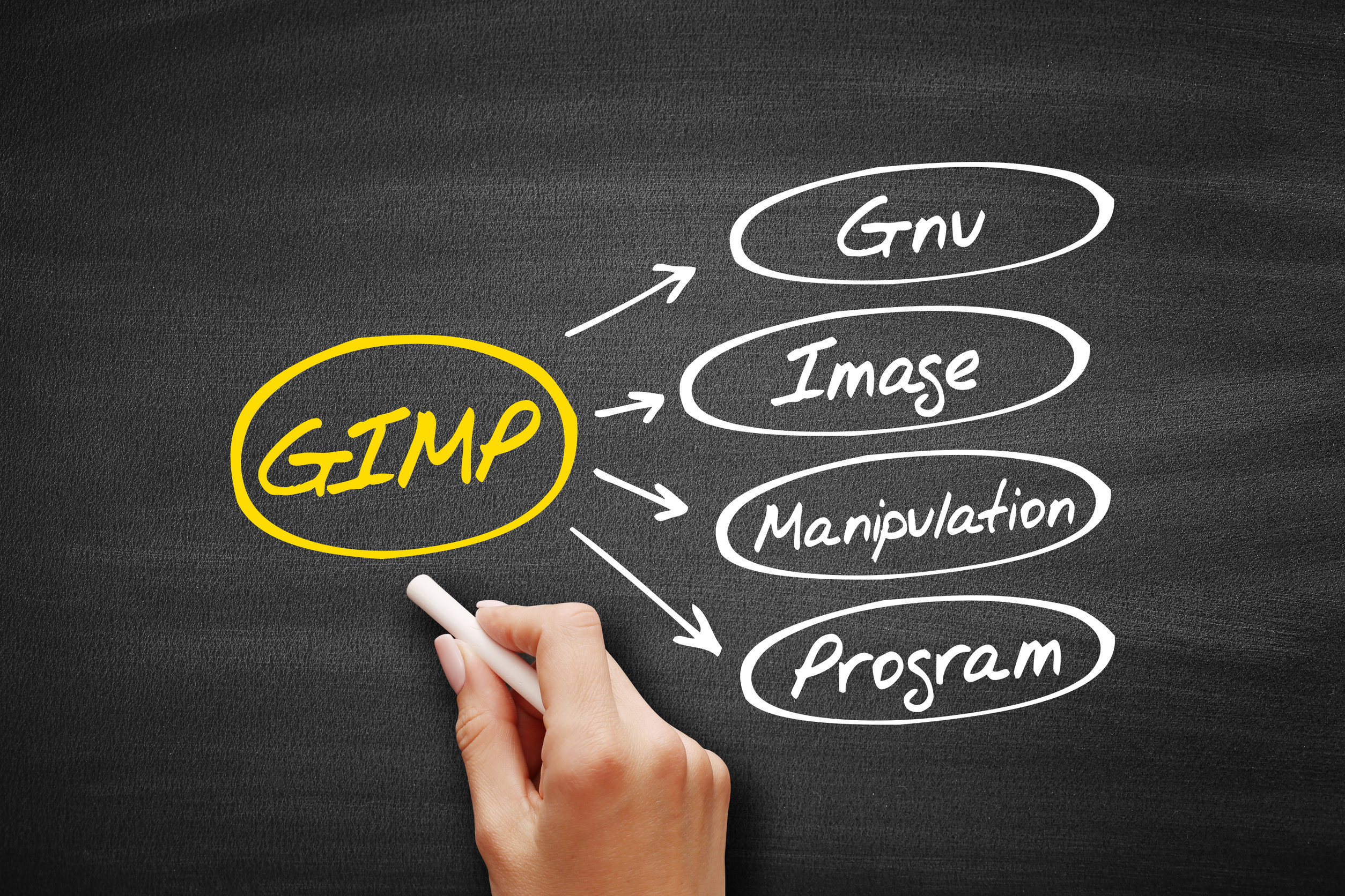 GIMP