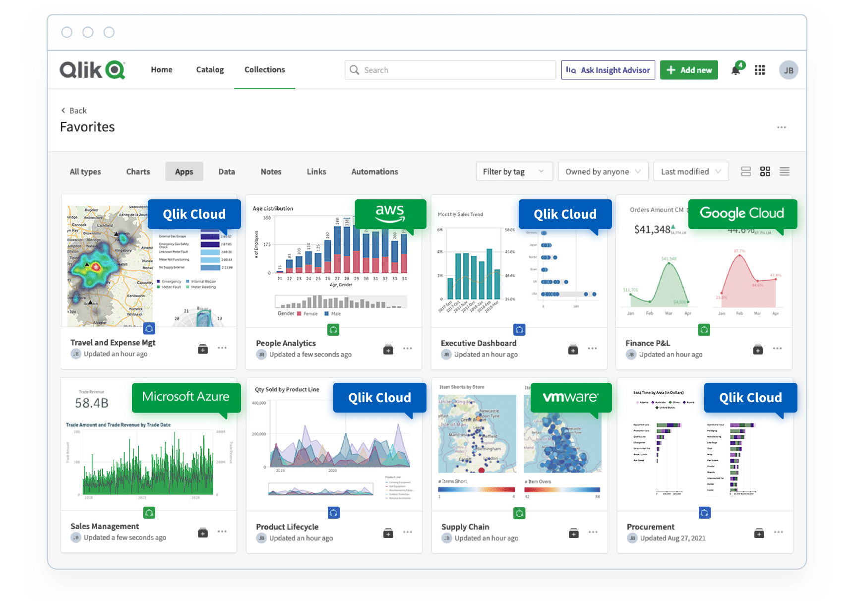 Qlik Sense