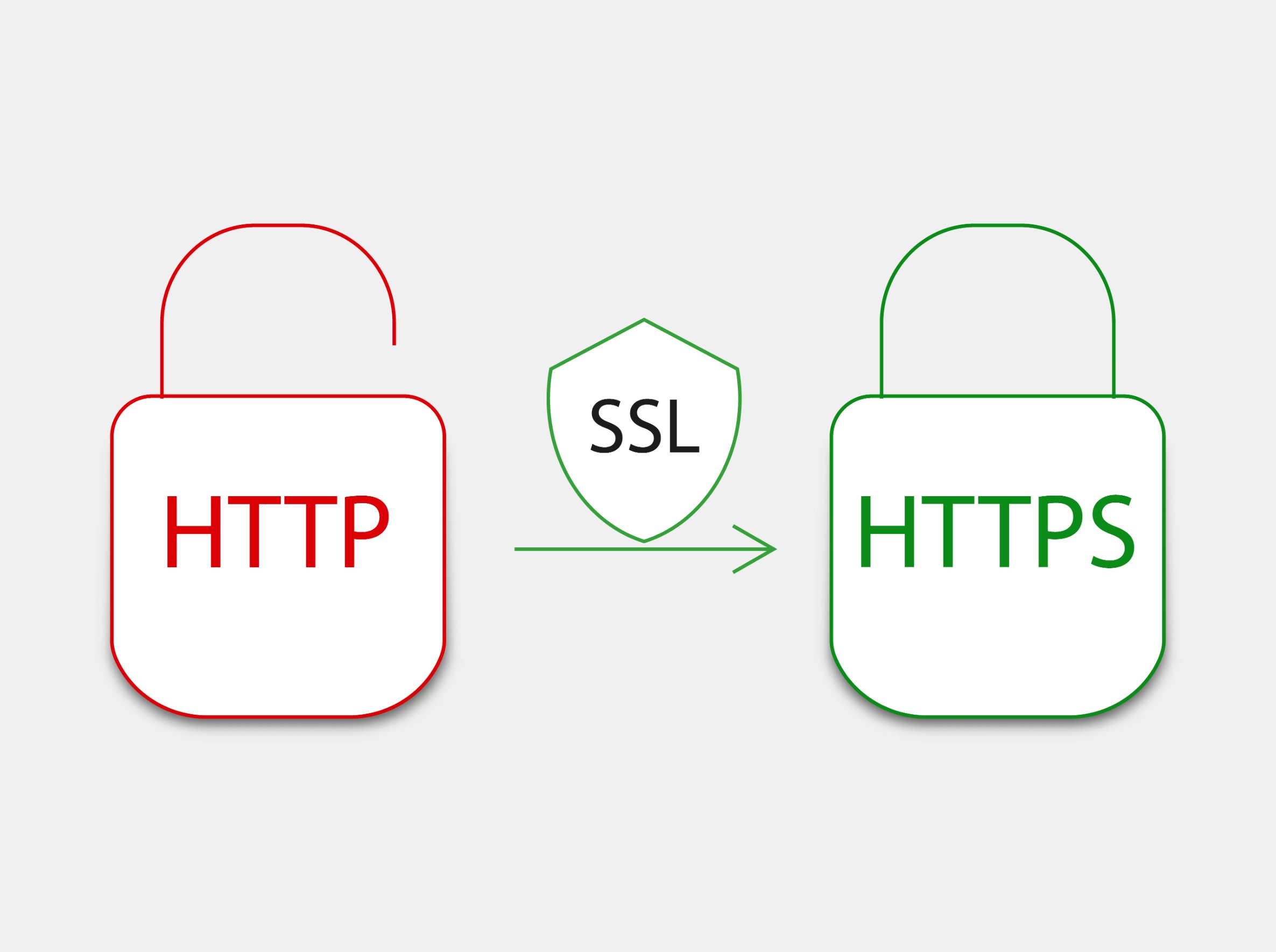 Le certificat SSL : qu’est-ce que c’est et comment l’obtenir ?