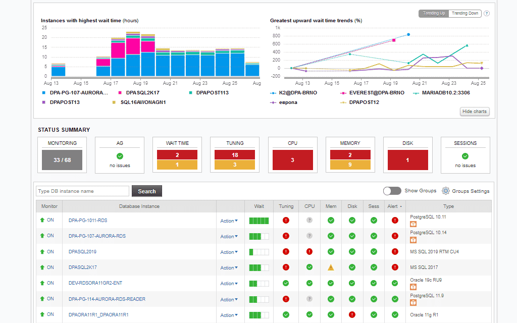 SolarWinds Database Performance Analyzer
