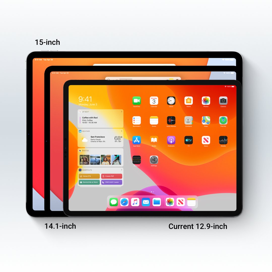 Apple iPad Pro 14.1 : Date de sortie, Caractéristiques, Prix – Toutes les  actus