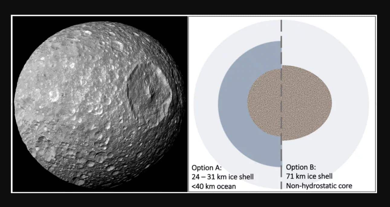 Mimas