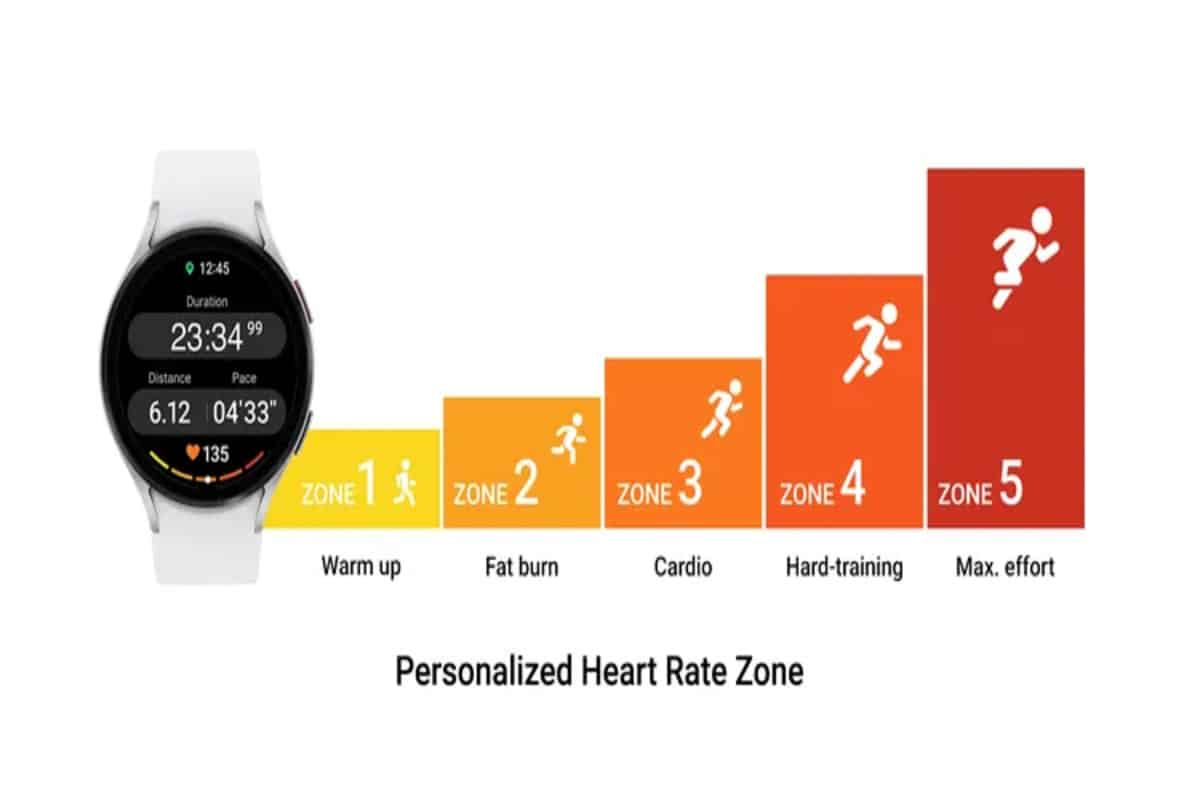 Les zones de fréquence montre Samsung