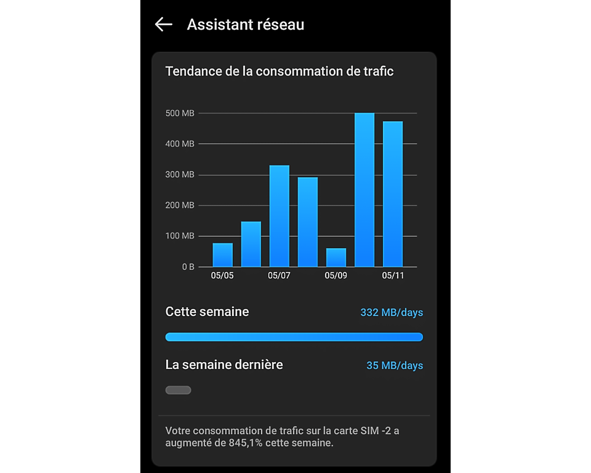 Utilisation-Donnees-Mobiles-Assistant