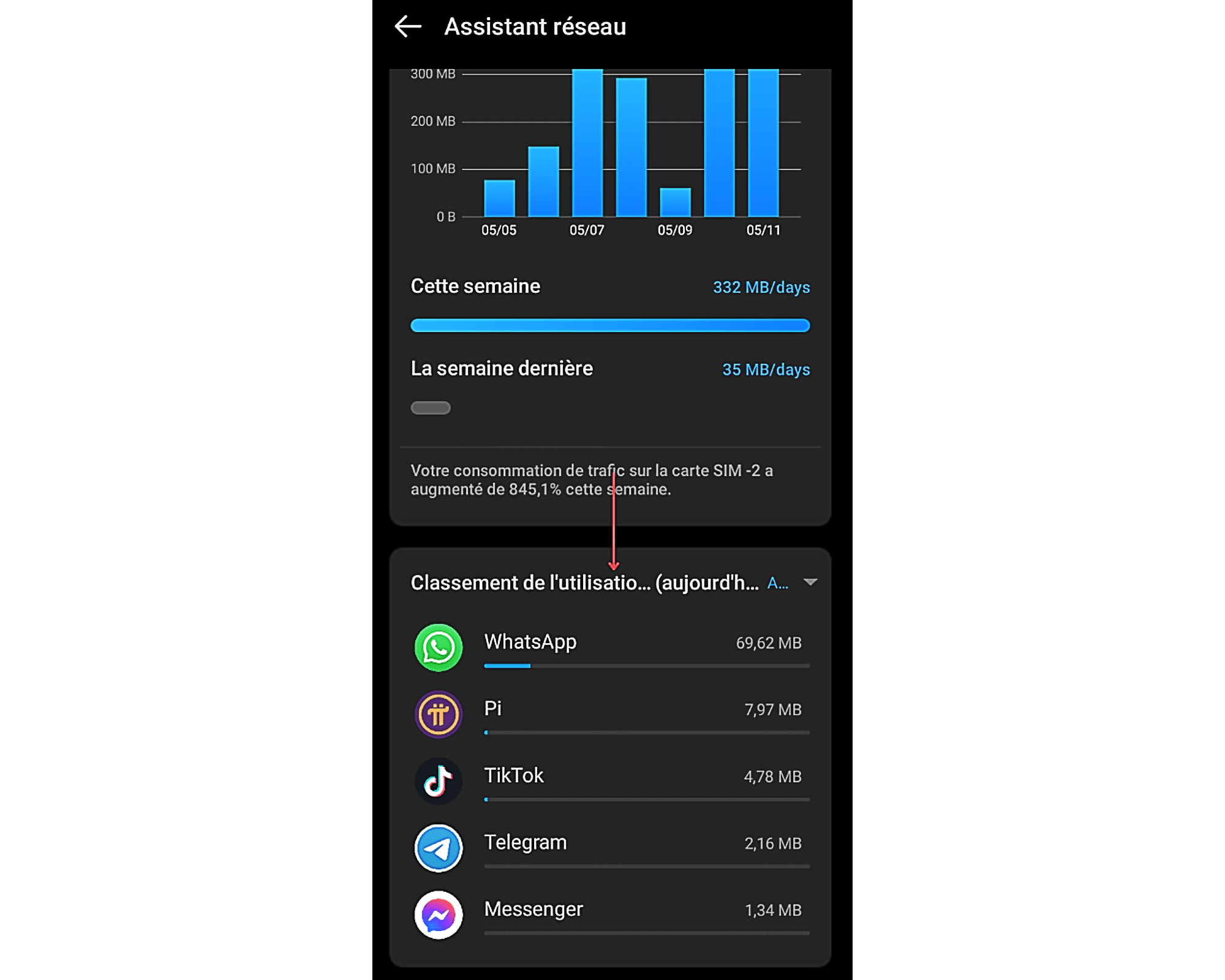 Utilisation-Donnees-Mobiles-Classement