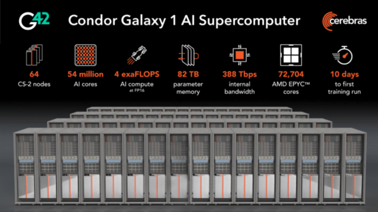 Supercalculateur Condor Galaxy 1