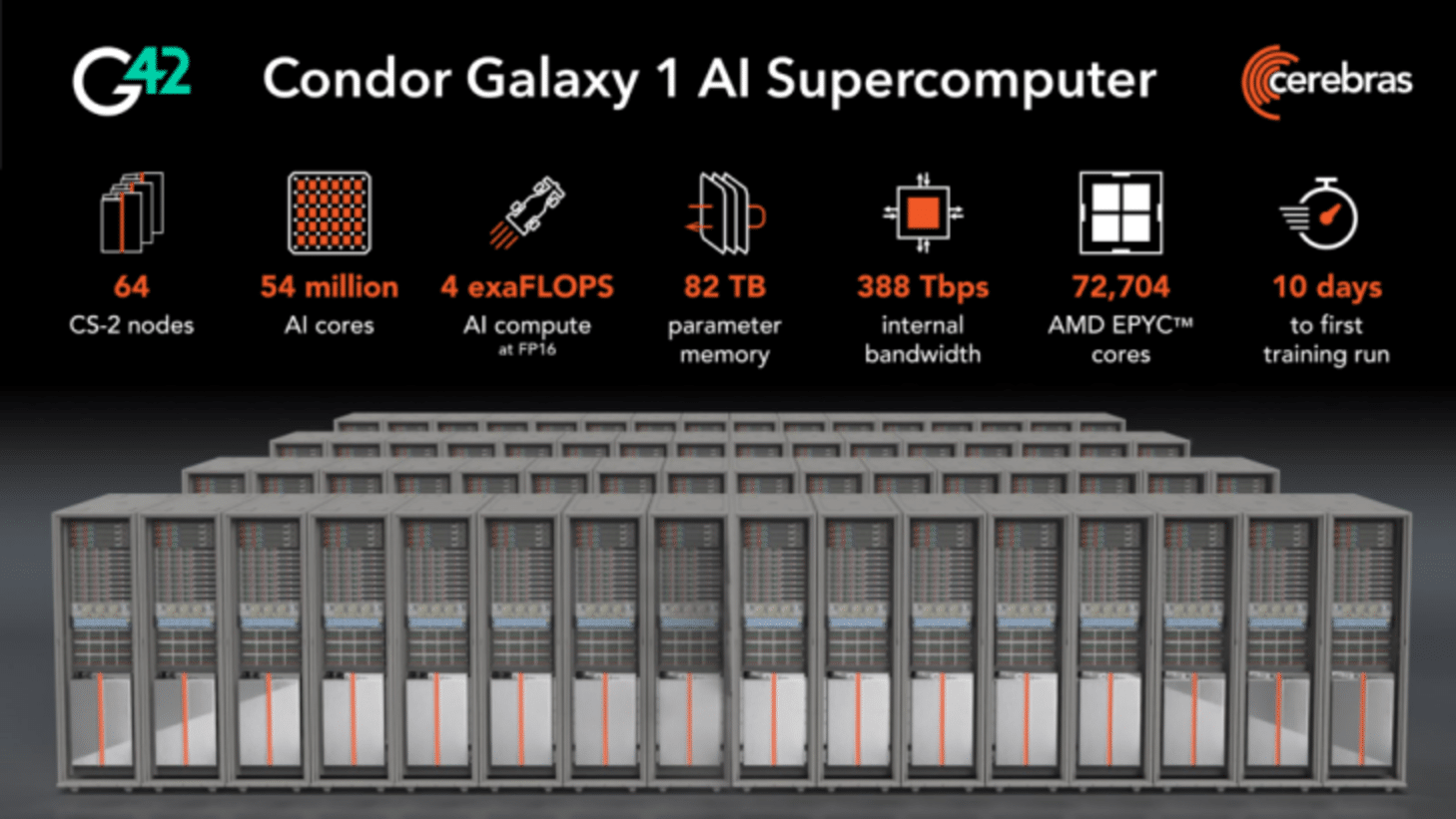 Cerebras desafía a NVIDIA con una poderosa supercomputadora de IA